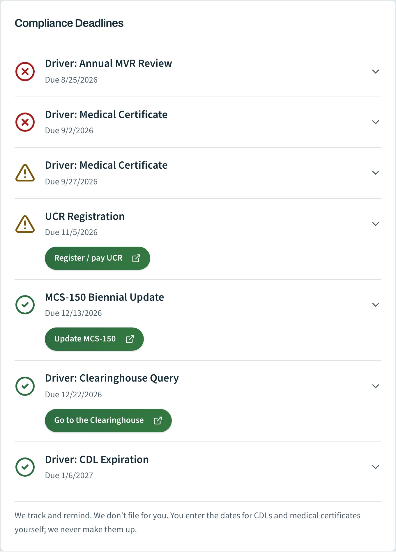 My Compliance in the portal: a carrier's deadline list with an overdue annual MVR review and medical certificate, UCR and MCS-150 coming up, each with the action that clears it