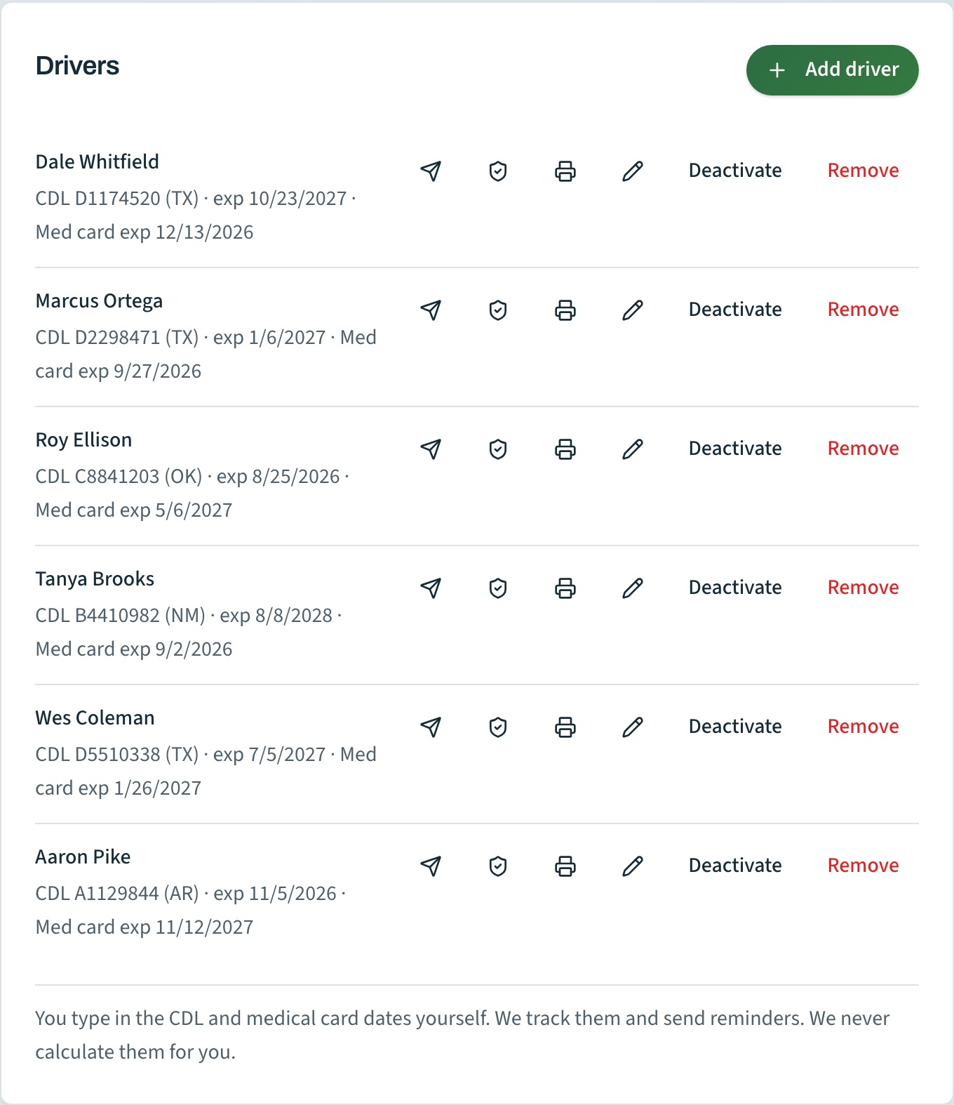 The driver list in the portal: six drivers with their CDL number, state, licence expiry and medical card expiry